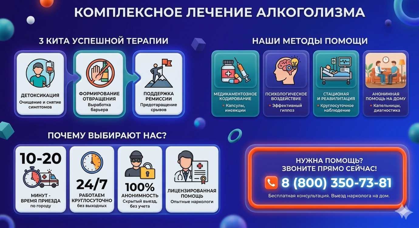 Инфографика о методах лечения алкоголизма в Сургуте: детоксикация, кодирование и анонимная помощь на дому от клиники Похмельная служба.